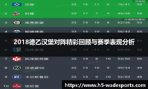 2018德乙汉堡对阵精彩回顾与赛季表现分析